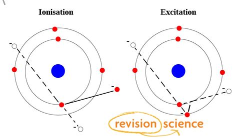 Excitation Techniques 